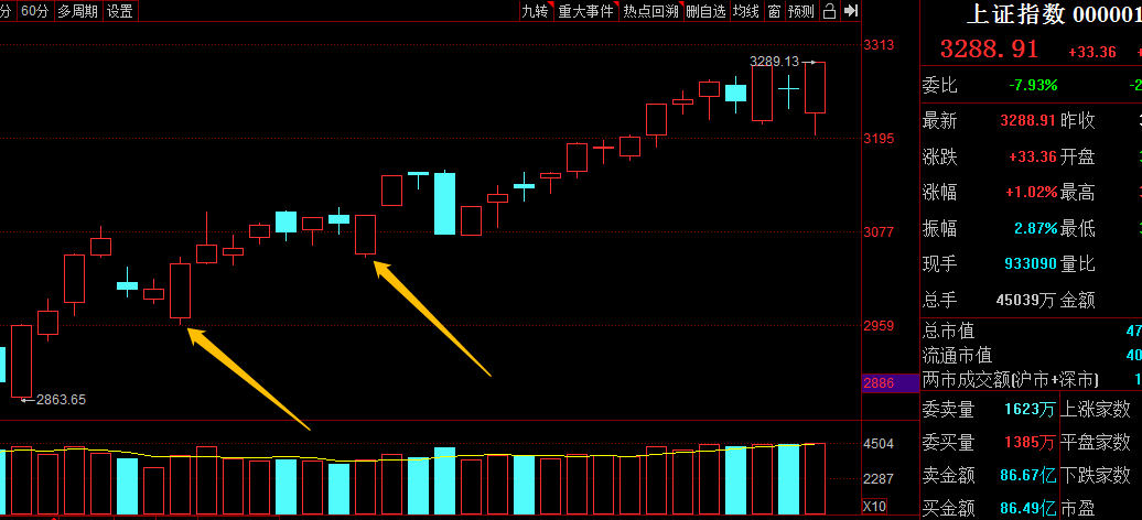 券商板块2018年以来的几轮行情回顾。
