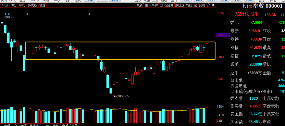 券商板块2018年以来的几轮行情回顾。