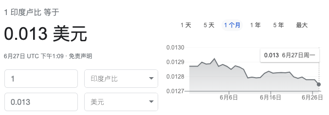 亚洲货币战争继续？高盛：新兴市场货币面临更多压力