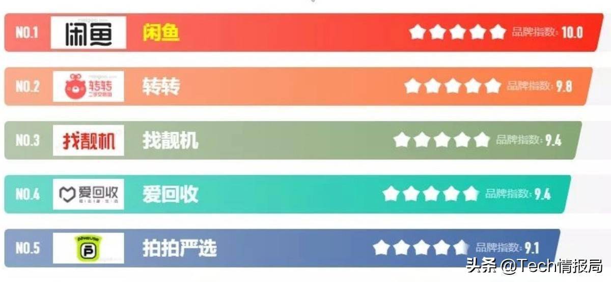 明抢钱?转转二手交易平台开征“手续费”,闲鱼会不会跟进?