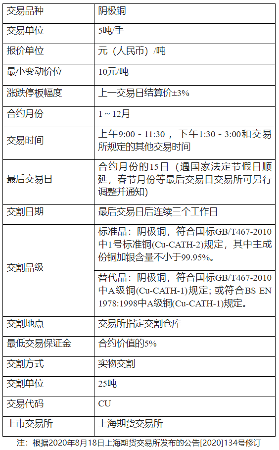 铜期货的手续费是多少？铜期货的手续费怎么算？