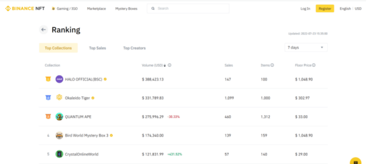1000个Okaleido Tiger首发上线Binance NFT，引发抢购热潮
