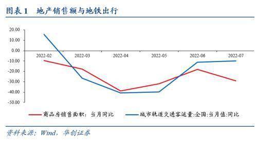华创宏观:经济差货币宽,股债偏向“长久期”