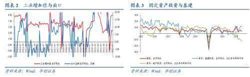 华创宏观:经济差货币宽,股债偏向“长久期”