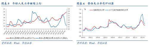 华创宏观:经济差货币宽,股债偏向“长久期”