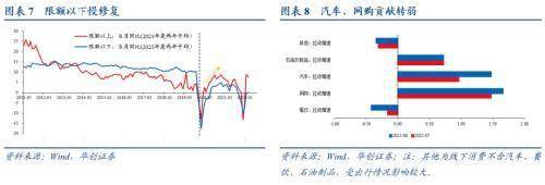 华创宏观:经济差货币宽,股债偏向“长久期”