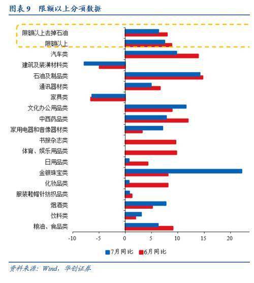 华创宏观:经济差货币宽,股债偏向“长久期”