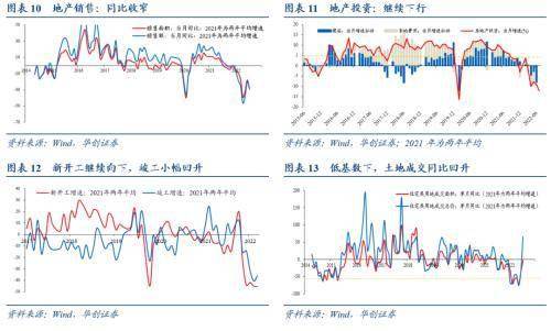 华创宏观:经济差货币宽,股债偏向“长久期”