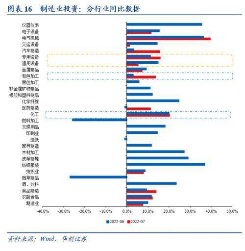 华创宏观:经济差货币宽,股债偏向“长久期”