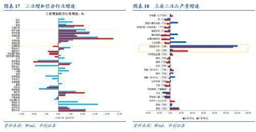 华创宏观:经济差货币宽,股债偏向“长久期”