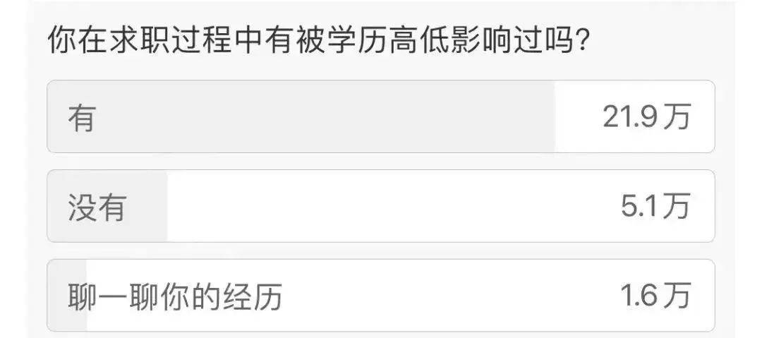 研究生学历到底值多少钱？
