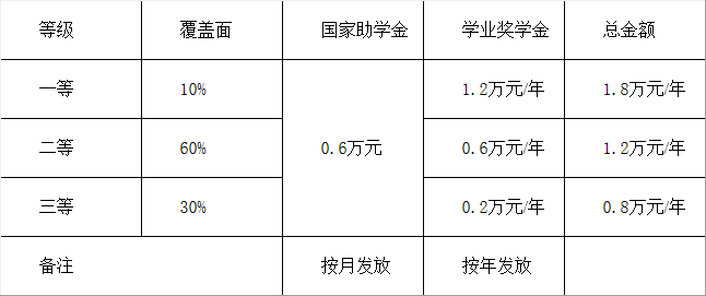 研究生学历到底值多少钱？