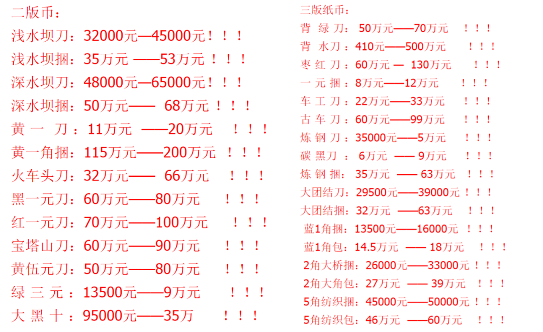 升值最大的人民币有哪些？附最新价格！