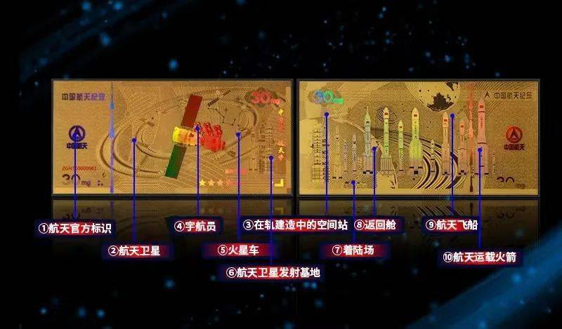 升值最大的人民币有哪些？附最新价格！