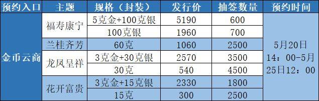 11个预约入口，封装币开约！吉祥文化纪念币值多少了