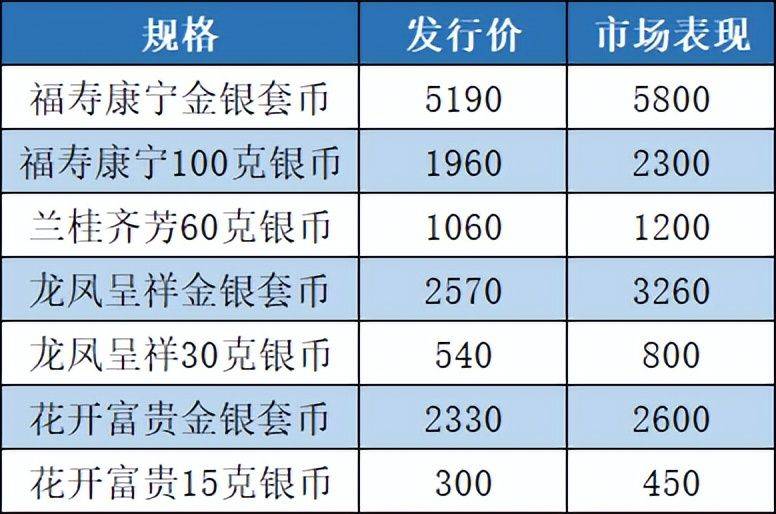 11个预约入口，封装币开约！吉祥文化纪念币值多少了