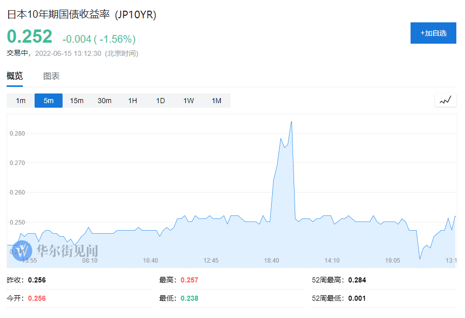 债券交易员与日本央行“大摊牌”！日本国债暴跌触发熔断