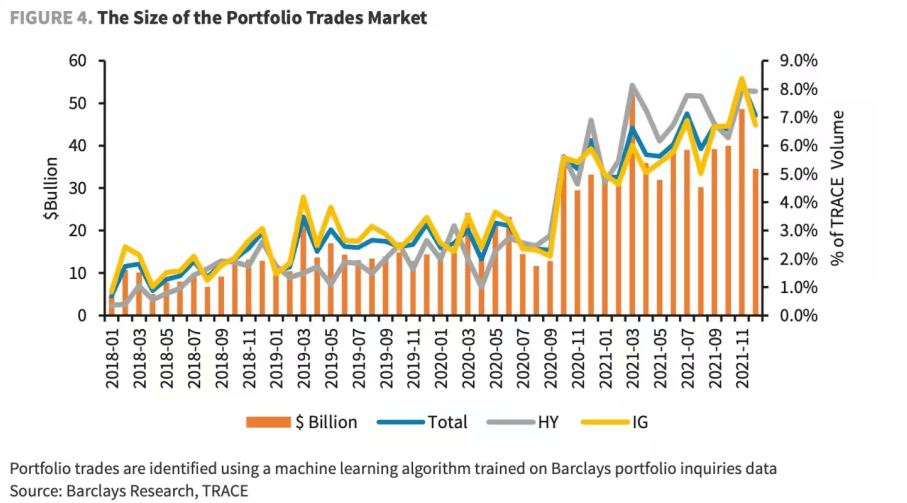 债券交易3.0！古老的电话模式终于要改了？
