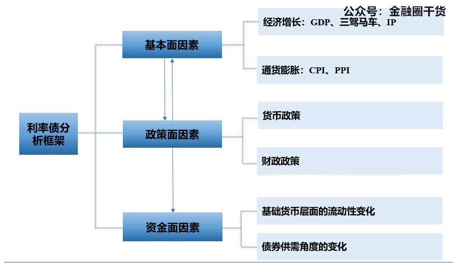 《债券交易员训练营》