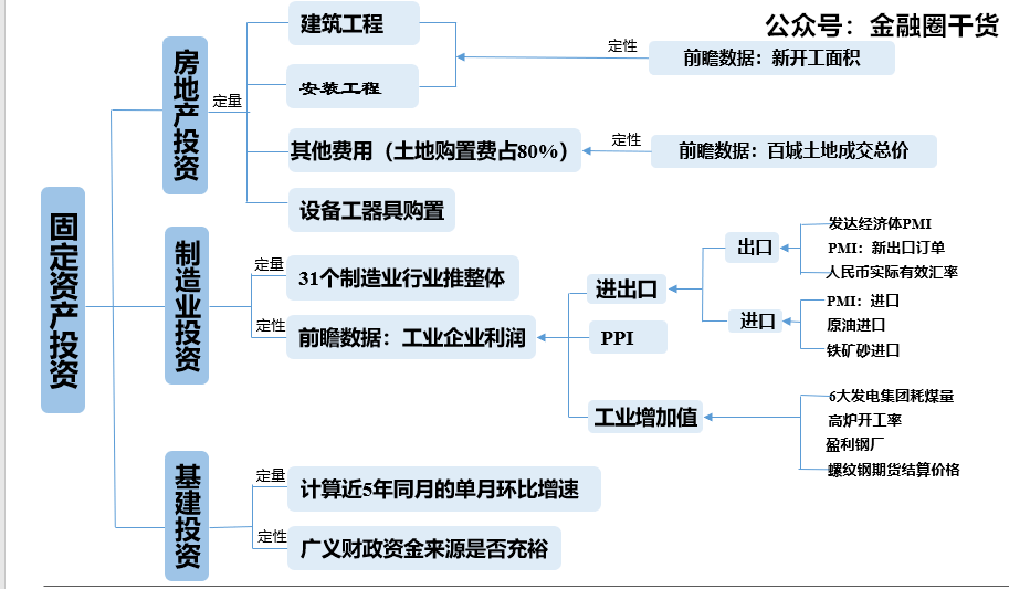 《债券交易员训练营》