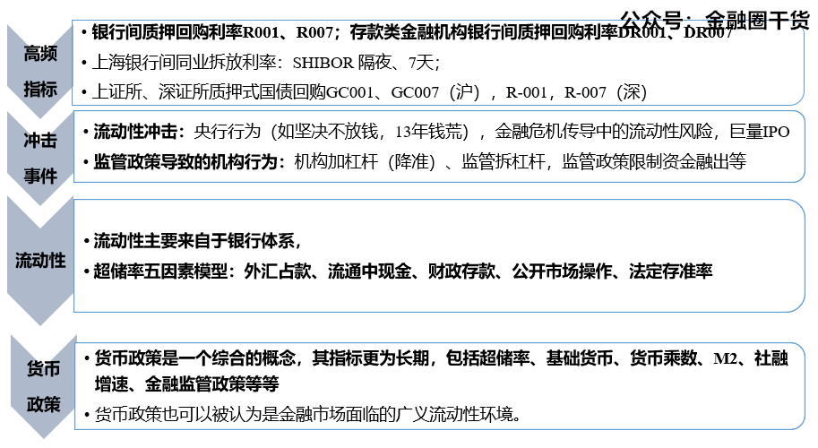 《债券交易员训练营》