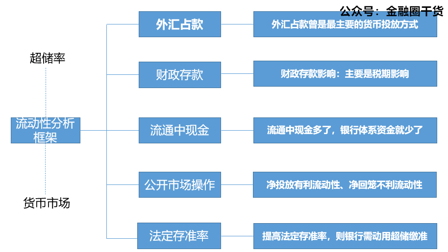 《债券交易员训练营》