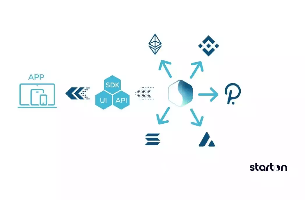 14 个种子选手，速览 Binance Labs 第 4 季孵化计划入选项目