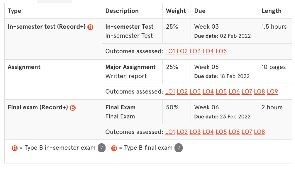 悉尼大学Finance课程介绍！