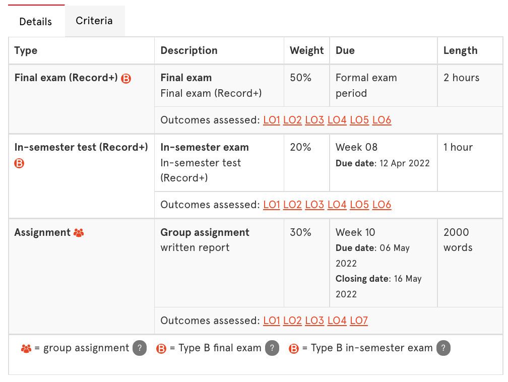 悉尼大学Finance课程介绍！