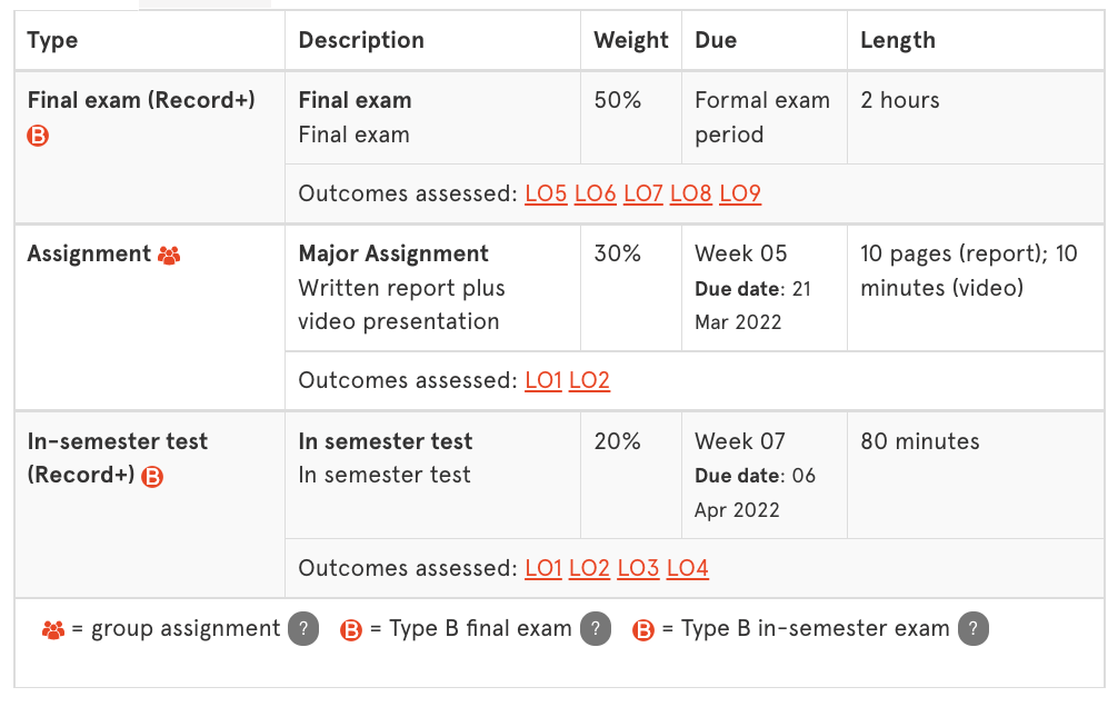 悉尼大学Finance课程介绍！