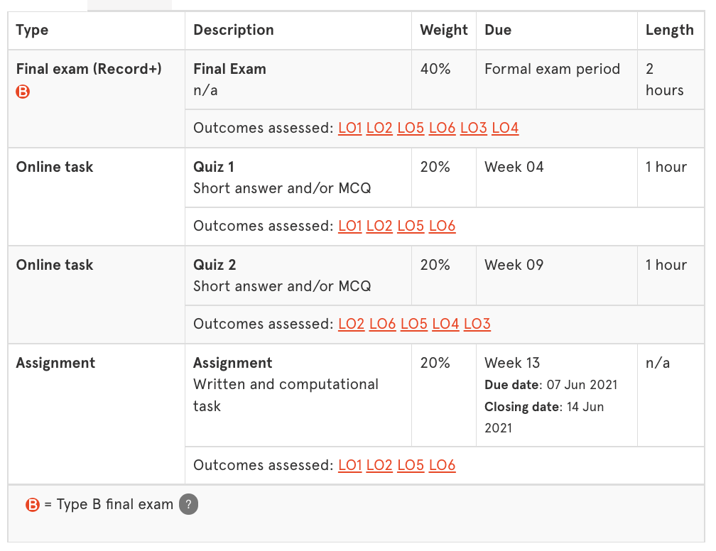 悉尼大学Finance课程介绍！