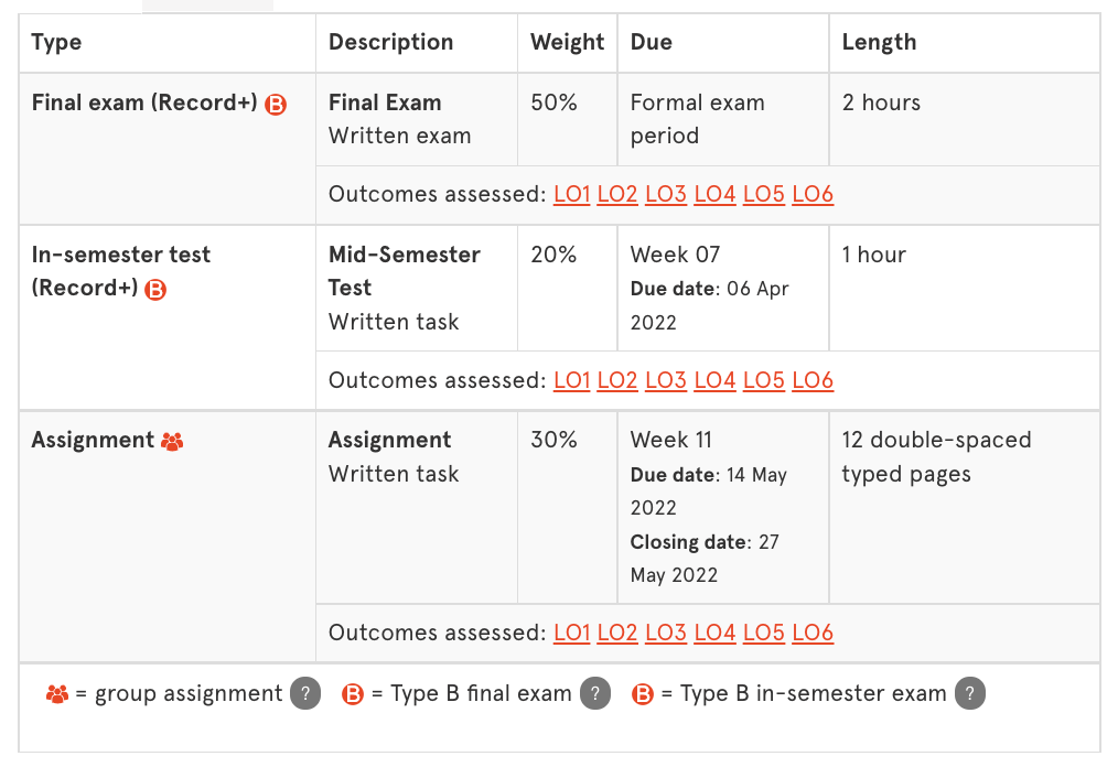 悉尼大学Finance课程介绍！