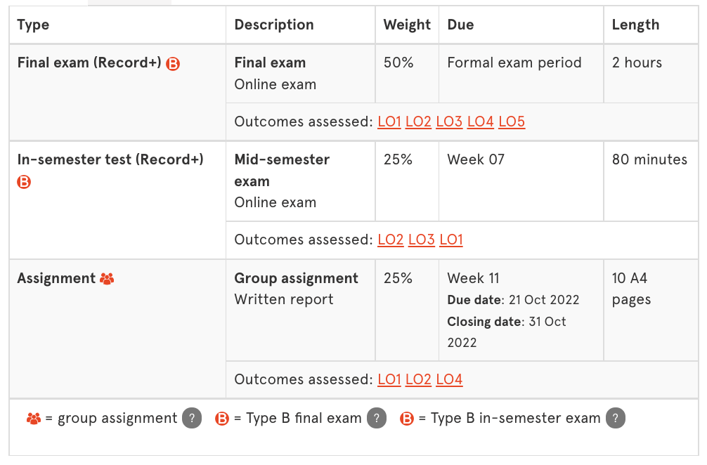悉尼大学Finance课程介绍！