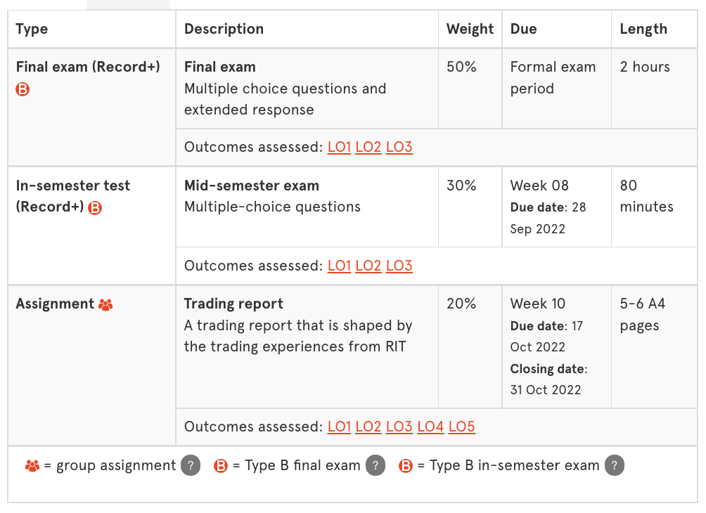 悉尼大学Finance课程介绍！