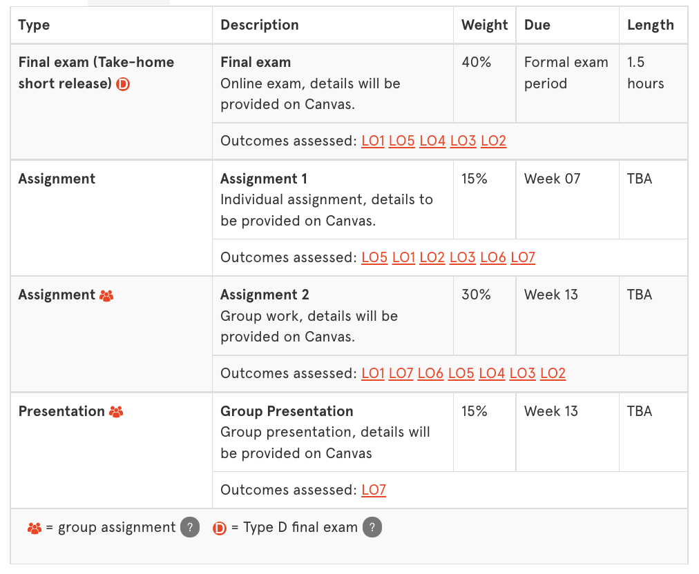 悉尼大学Finance课程介绍！