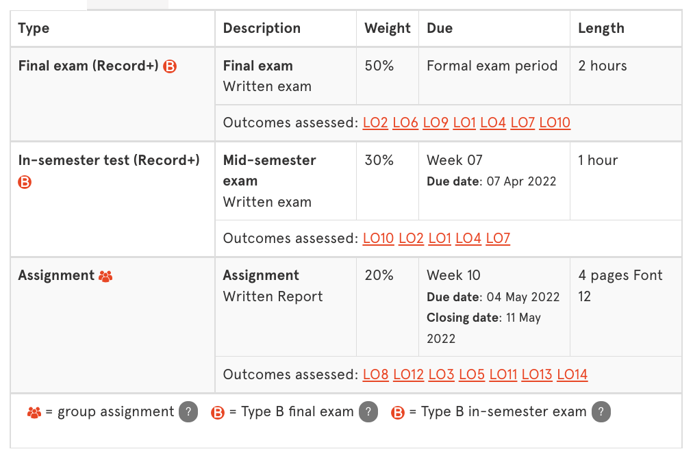 悉尼大学Finance课程介绍！