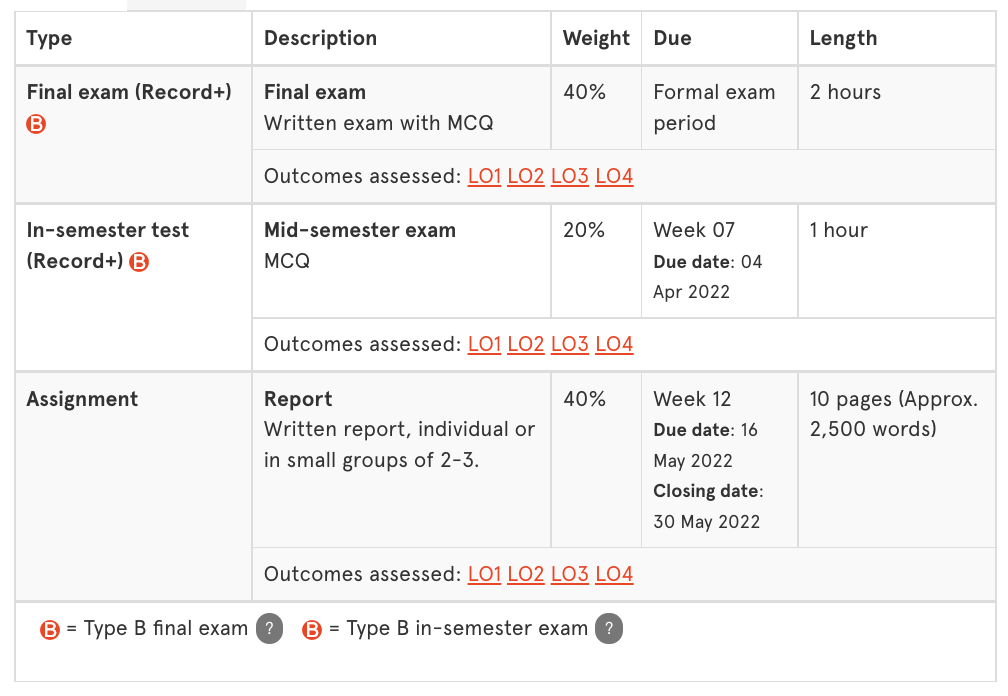 悉尼大学Finance课程介绍！