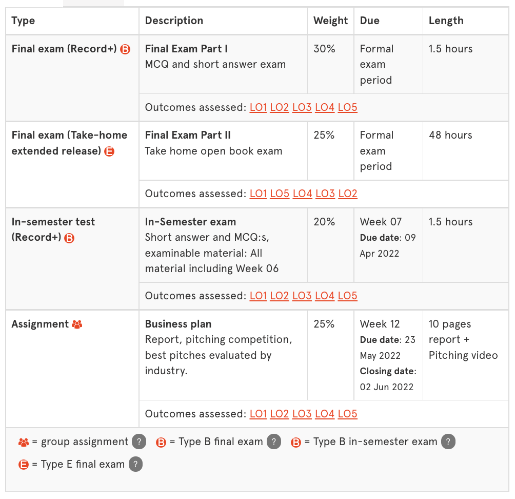 悉尼大学Finance课程介绍！