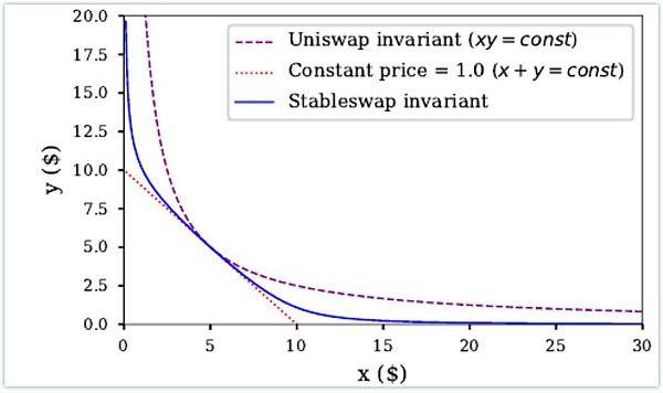KuCoin社区链上的Klein Finance是什么？