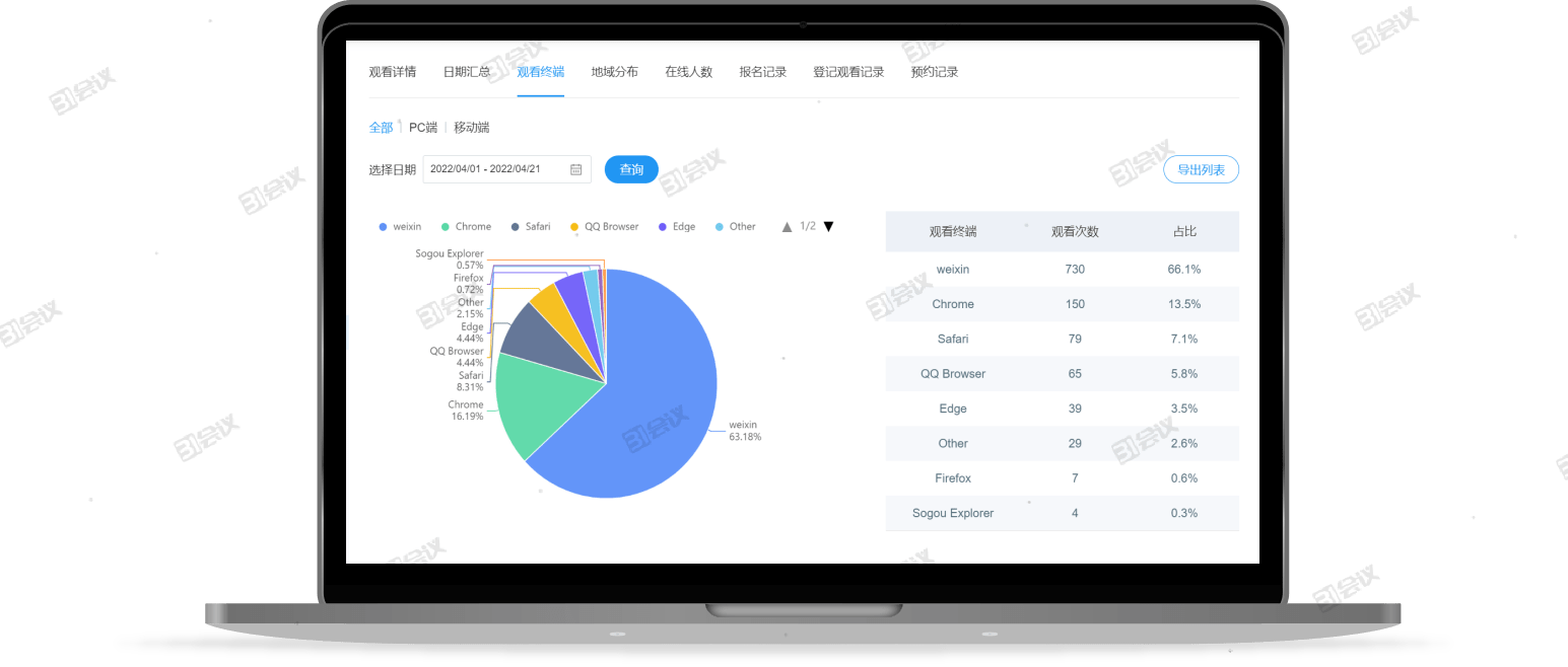 如何用十步快速组织网络研讨会webinar？