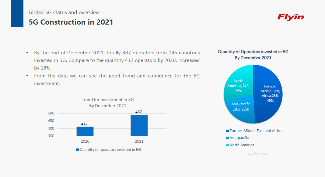 CIOE Webinar：无源波分复用器在全球5G通信中的应用