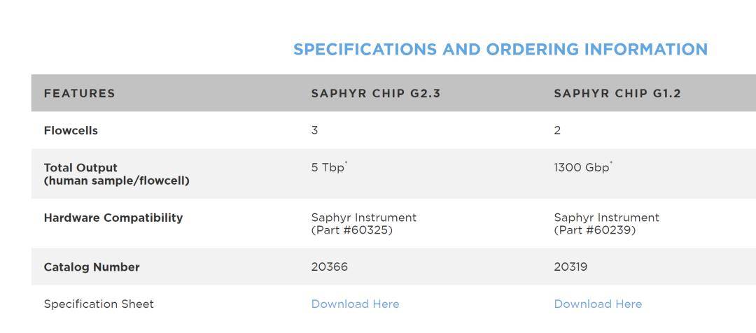 Bionano Saphyr系统数据产出及数据分析性能