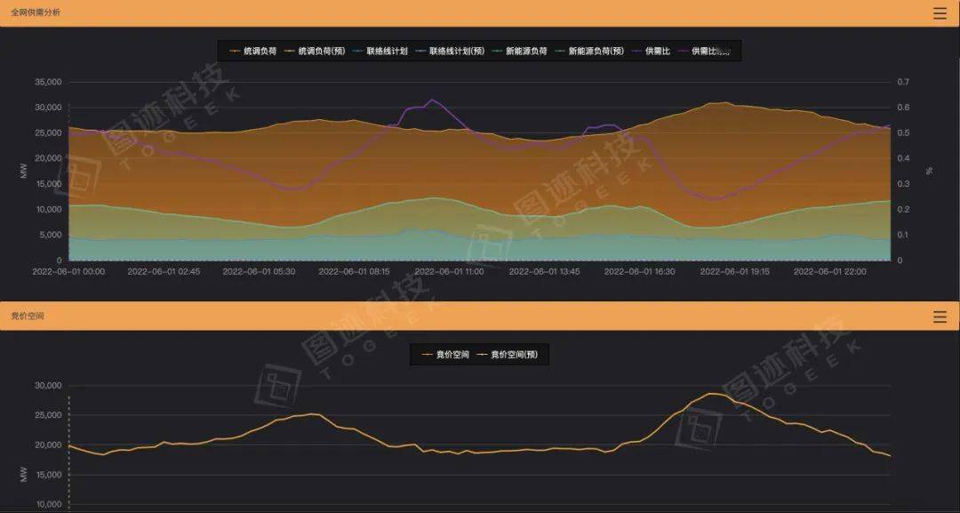 新能源参与现货交易为什么要复盘？