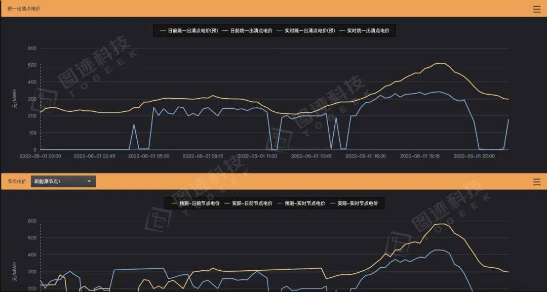 新能源参与现货交易为什么要复盘？