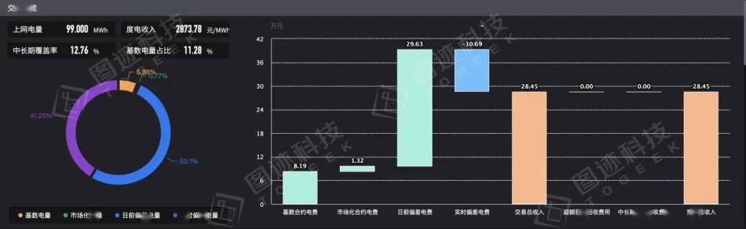新能源参与现货交易为什么要复盘？