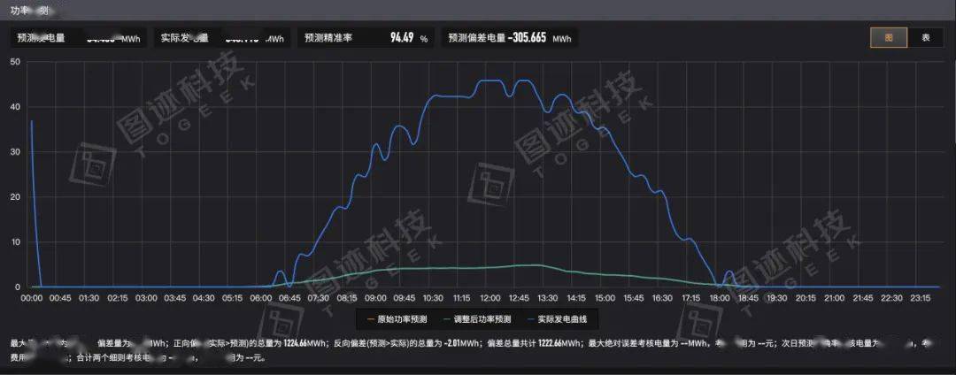 新能源参与现货交易为什么要复盘？
