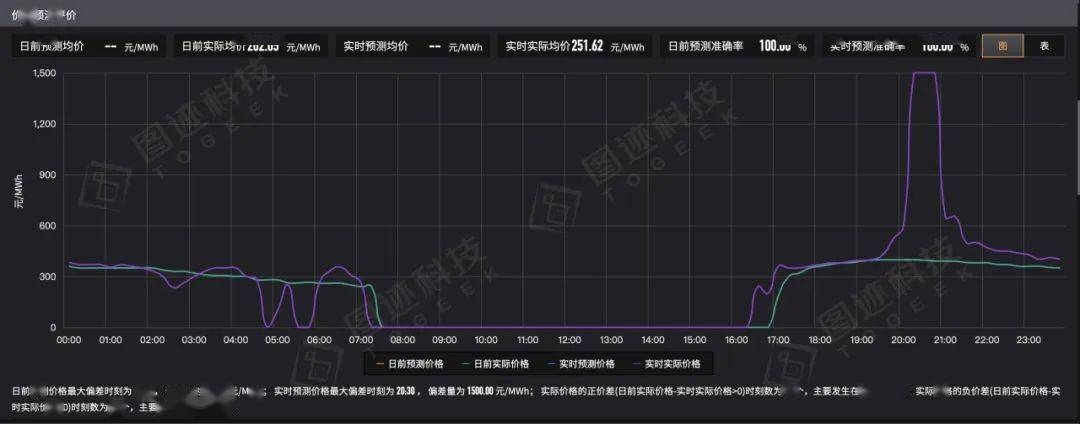 新能源参与现货交易为什么要复盘？
