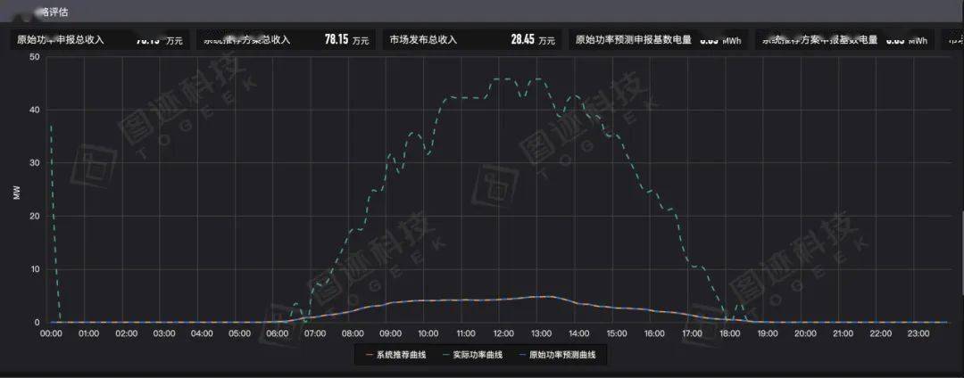新能源参与现货交易为什么要复盘？