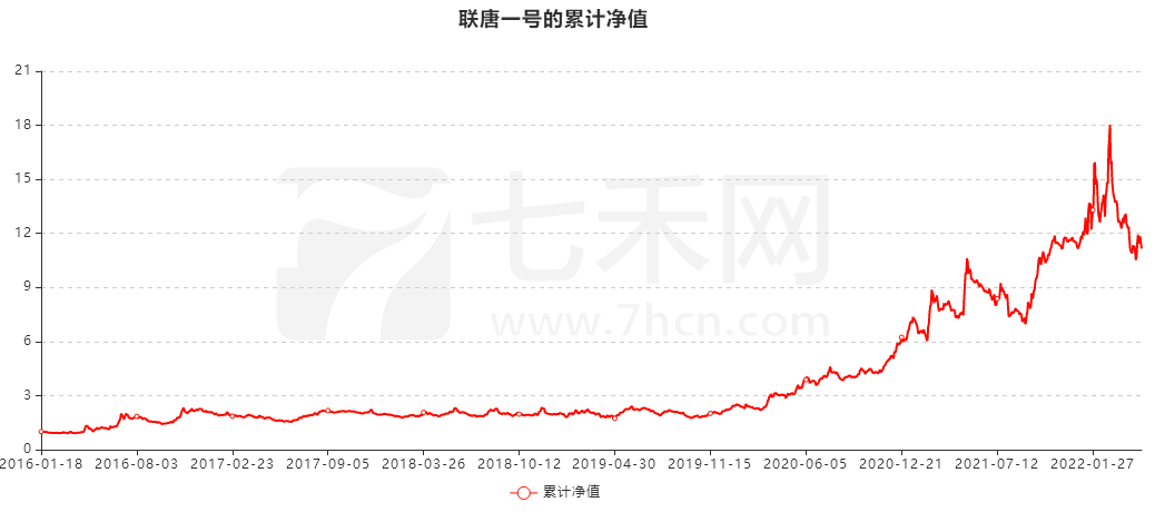 6年10倍！他的交易方法“朴实无华”，但重在坚持！
