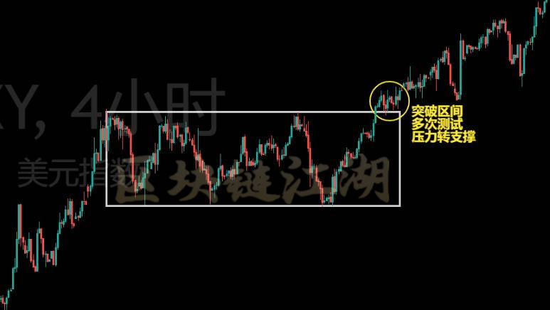 数字货币期货现货交易技巧，把握关键进场的买入点！（纯干货）